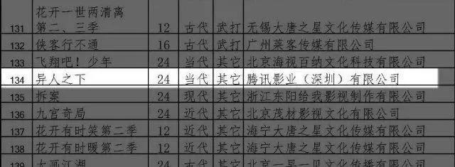 《一人之下》将拍真人电视剧，海选已启动，第一季有24集