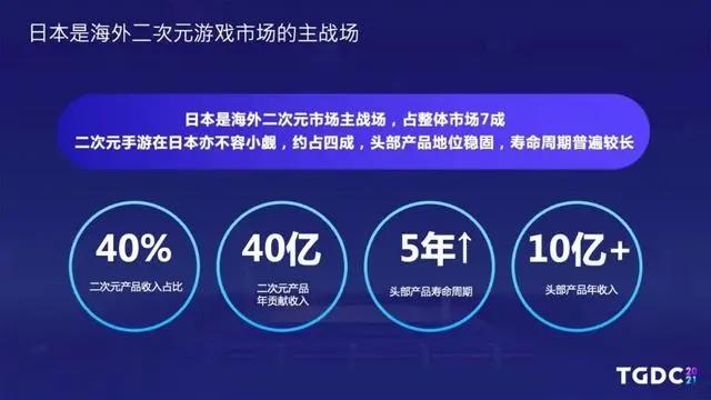 腾讯互娱陆群伟：《白夜极光》海外爆发和持续运营之路