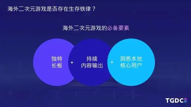 腾讯互娱陆群伟：《白夜极光》海外爆发和持续运营之路