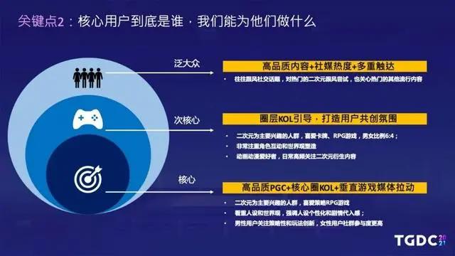 腾讯互娱陆群伟：《白夜极光》海外爆发和持续运营之路
