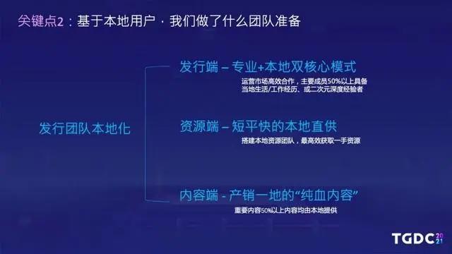 腾讯互娱陆群伟：《白夜极光》海外爆发和持续运营之路