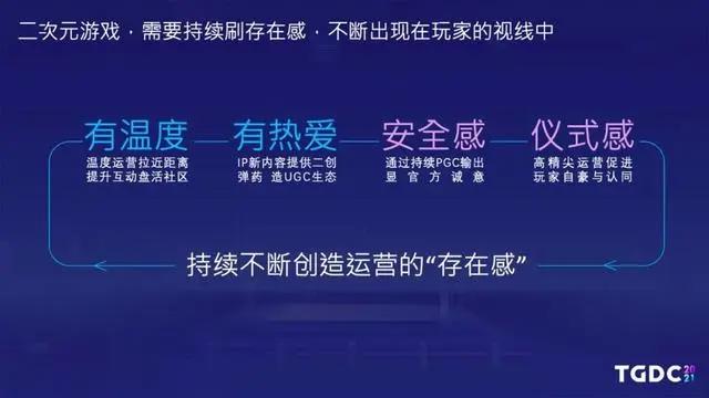 腾讯互娱陆群伟：《白夜极光》海外爆发和持续运营之路