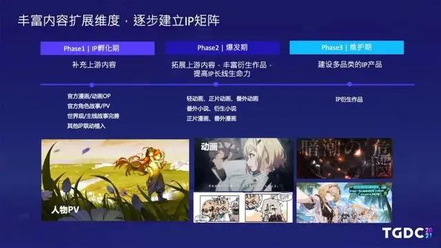 腾讯互娱陆群伟：《白夜极光》海外爆发和持续运营之路