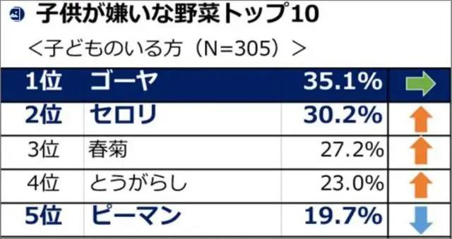 日本动漫里的熊孩子，为什么每个人都讨厌吃青椒？