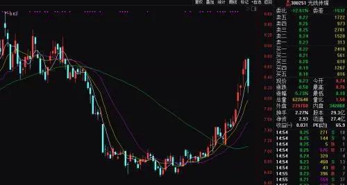 口碑爆棚！《哪吒》刷屏周末朋友圈能否提振光线传媒？