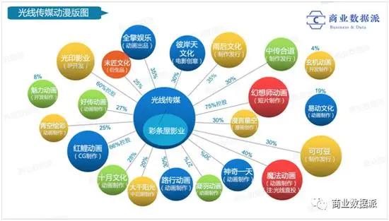 口碑分化的《姜子牙》，能拯救光线的“动漫宇宙”吗？