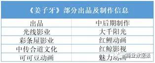 口碑分化的《姜子牙》，能拯救光线的“动漫宇宙”吗？