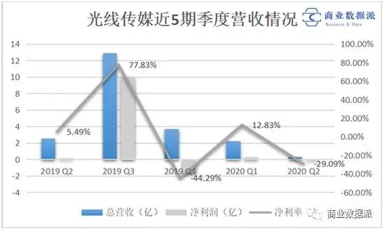 口碑分化的《姜子牙》，能拯救光线的“动漫宇宙”吗？