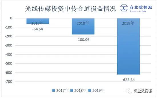 口碑分化的《姜子牙》，能拯救光线的“动漫宇宙”吗？