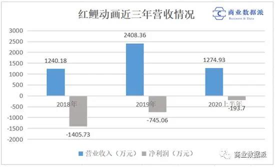 口碑分化的《姜子牙》，能拯救光线的“动漫宇宙”吗？