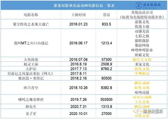 口碑分化的《姜子牙》，能拯救光线的“动漫宇宙”吗？