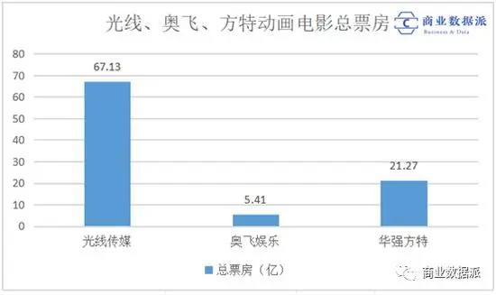 口碑分化的《姜子牙》，能拯救光线的“动漫宇宙”吗？