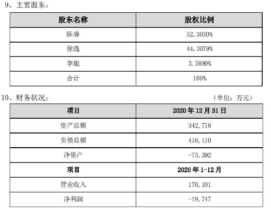 B站出手！6亿拿下这家“网红”漫画