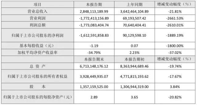 奥飞巨亏求存：“漫影游”联动的故事还能再说下去吗？