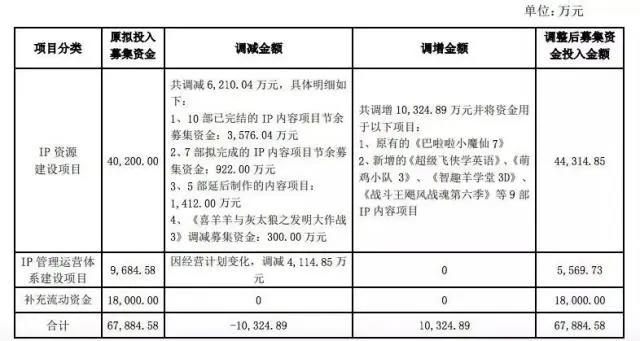 奥飞巨亏求存：“漫影游”联动的故事还能再说下去吗？