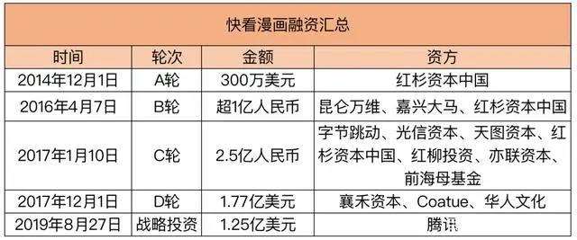 国产漫画平台消亡史
