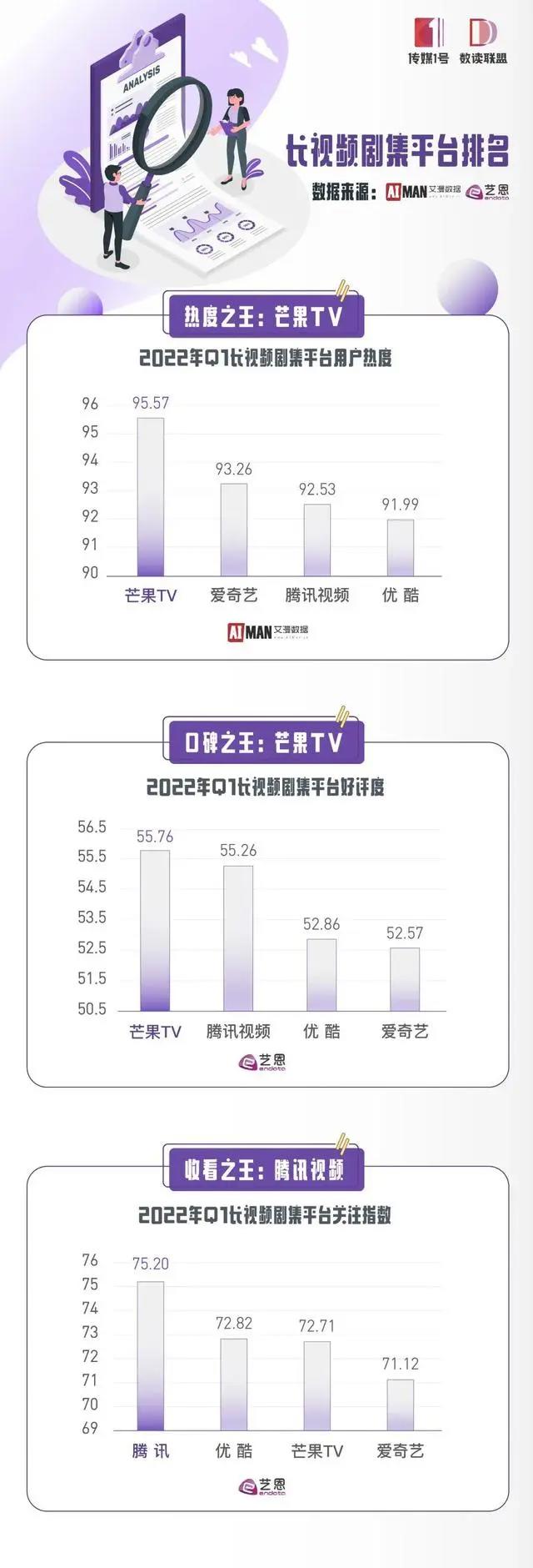 2022年Q1蓝皮书长视频篇｜创新能否逆转寒冬？