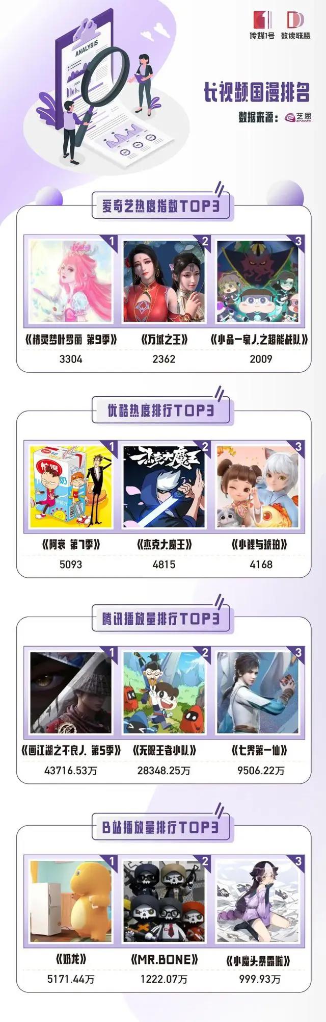 2022年Q1蓝皮书长视频篇｜创新能否逆转寒冬？