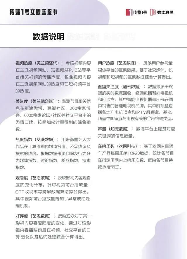 2022年Q1蓝皮书长视频篇｜创新能否逆转寒冬？