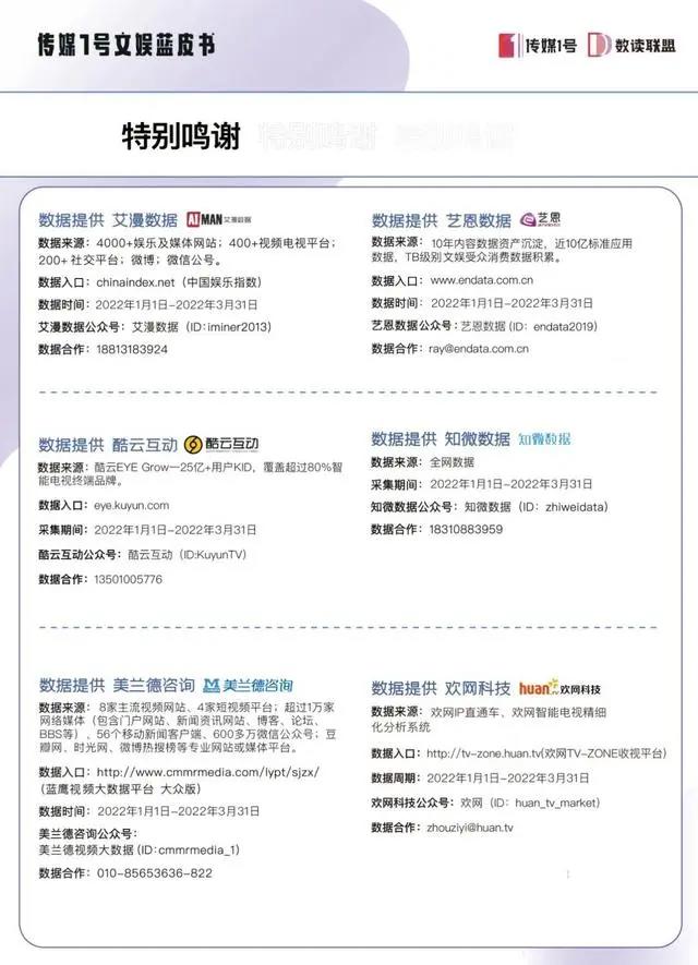 2022年Q1蓝皮书长视频篇｜创新能否逆转寒冬？