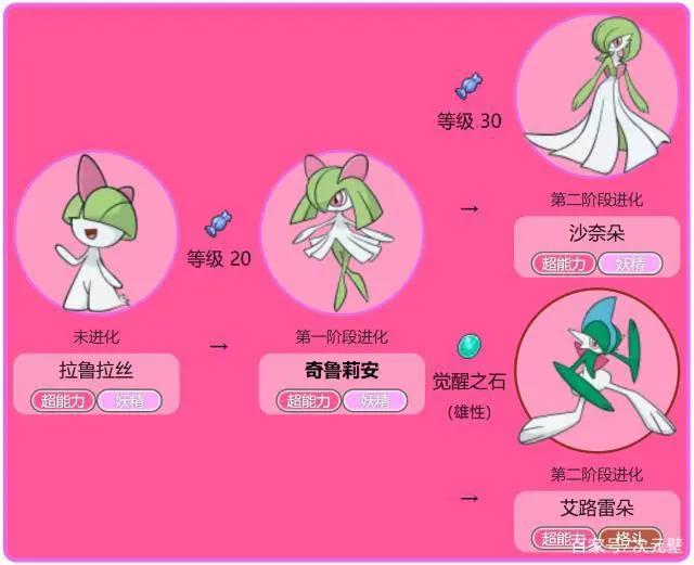 精灵宝可梦：沙奈朵的8种“新mega”，飞行属性变“小仙女”超美