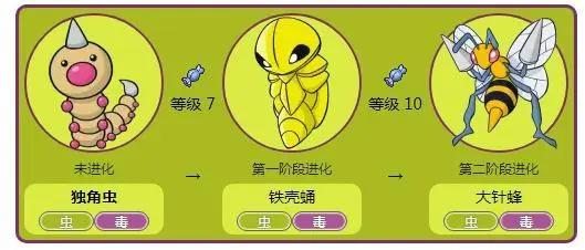 《宝可梦》：史上进化最快三只宝可梦，最后一只竟两种进化方向！