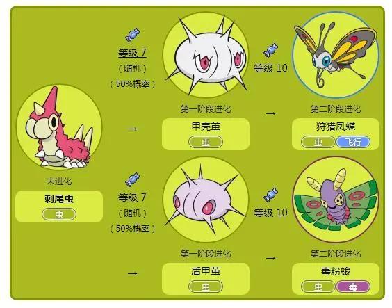 《宝可梦》：史上进化最快三只宝可梦，最后一只竟两种进化方向！