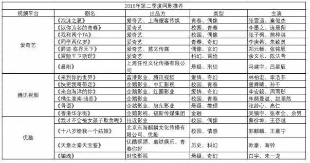 刘德华徐静蕾入局网剧，2018年Q2网剧还有哪些新举措？
