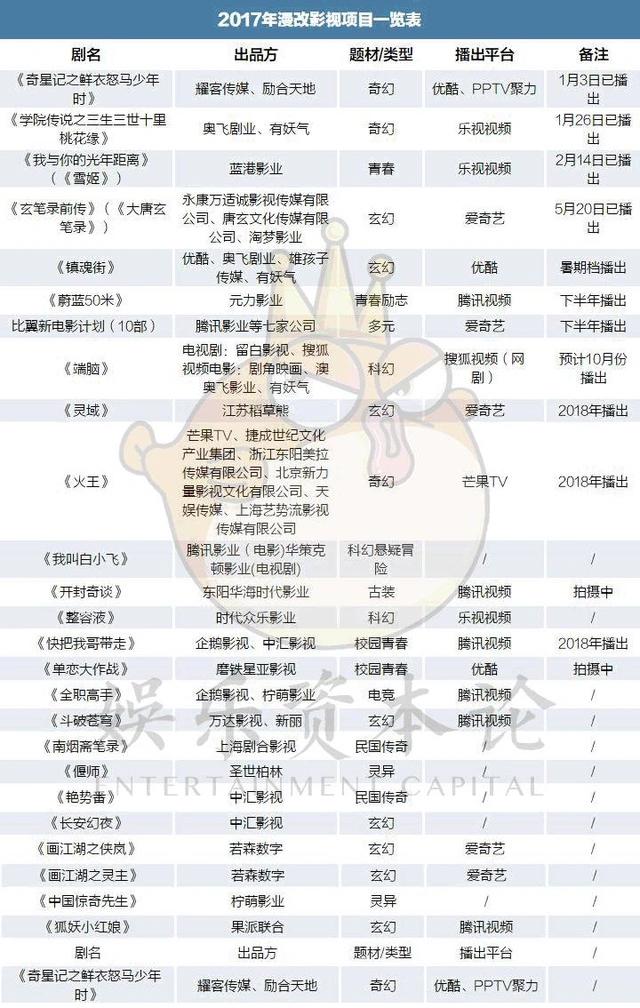 冯小刚入局二次元，《火王》会开启漫改真人2.0时代么？