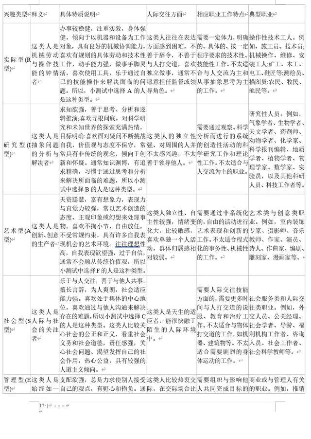把兴趣变成职业，你就成功了一半，深度解析霍兰德职业兴趣