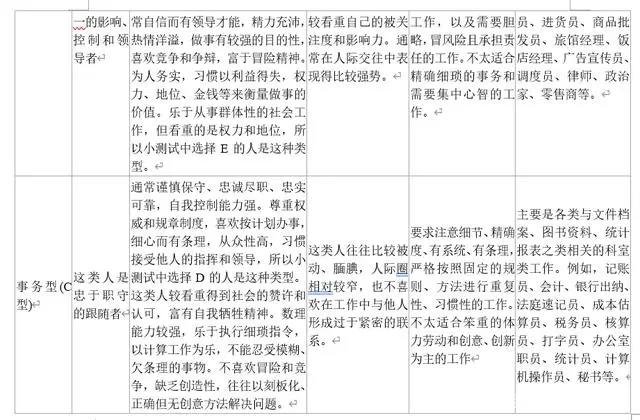 把兴趣变成职业，你就成功了一半，深度解析霍兰德职业兴趣