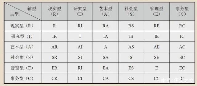 把兴趣变成职业，你就成功了一半，深度解析霍兰德职业兴趣