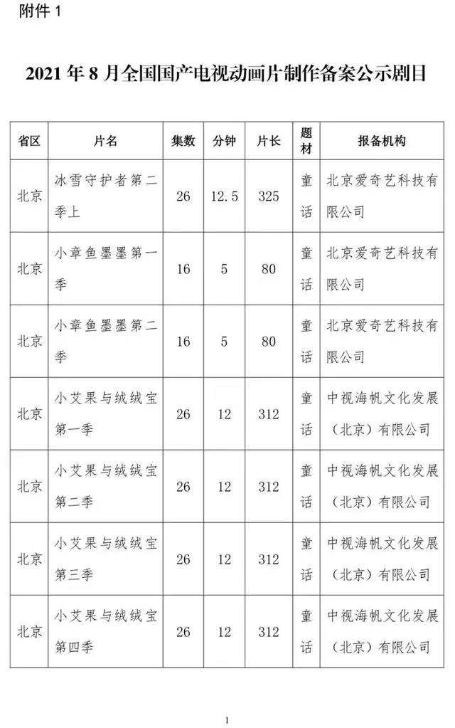 广电总局公示今年8月全国国产电视动画片制作备案：猪猪侠、三打白骨精等入列