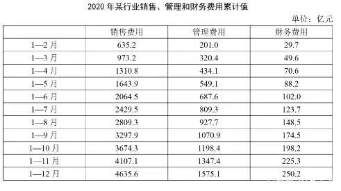 2022年北京公务员行测真题