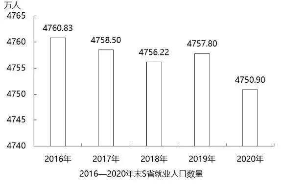 2022年北京公务员行测真题