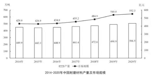 2022年北京公务员行测真题