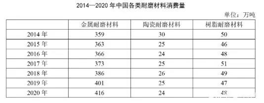 2022年北京公务员行测真题