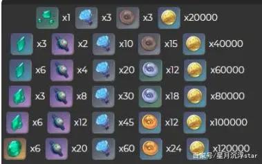 原神：枫原万叶突破材料海灵芝57个点全收集，突破材料一览