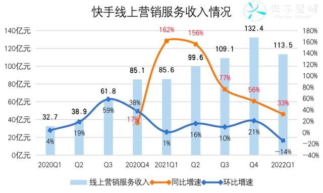 快手“三号人物”的出海漂流