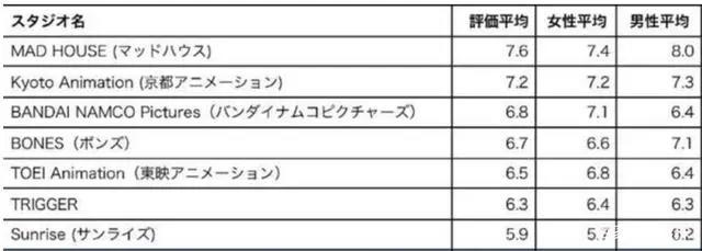 平淡无奇9.1？你知道它背后大佬是谁吗？