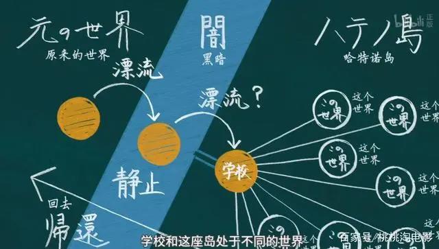 没太看懂的新番《漂流少年》，但是好上头啊