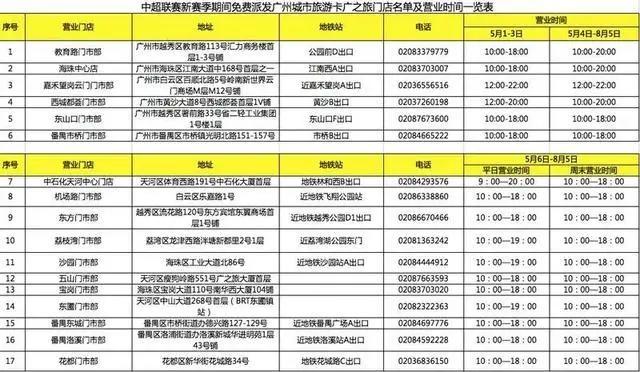 有福利！这个五一，我就在广州不走了~