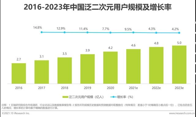 2021年中国二次元产业研究报告
