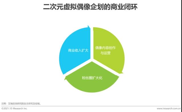 2021年中国二次元产业研究报告