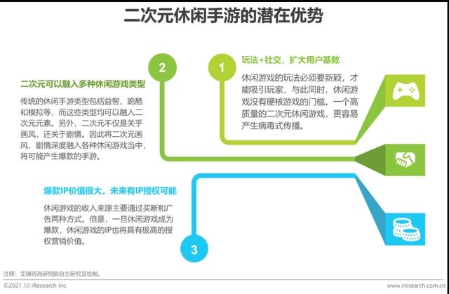 2021年中国二次元产业研究报告