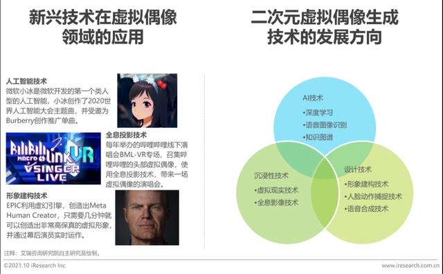 2021年中国二次元产业研究报告