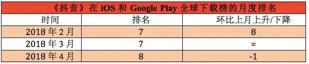 从一夜30万新增粉到单条130万赞，ACG从业者在批量涌入抖音