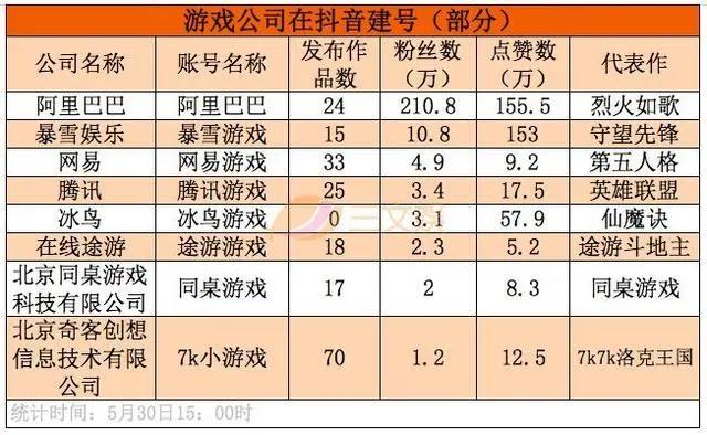 从一夜30万新增粉到单条130万赞，ACG从业者在批量涌入抖音