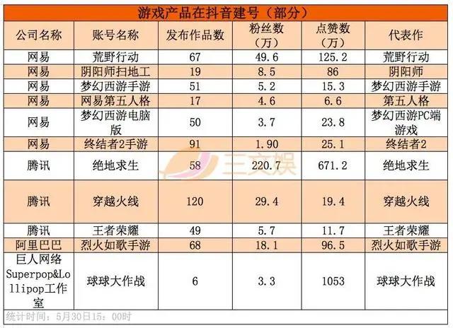 从一夜30万新增粉到单条130万赞，ACG从业者在批量涌入抖音