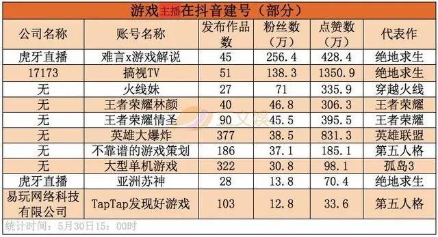 从一夜30万新增粉到单条130万赞，ACG从业者在批量涌入抖音